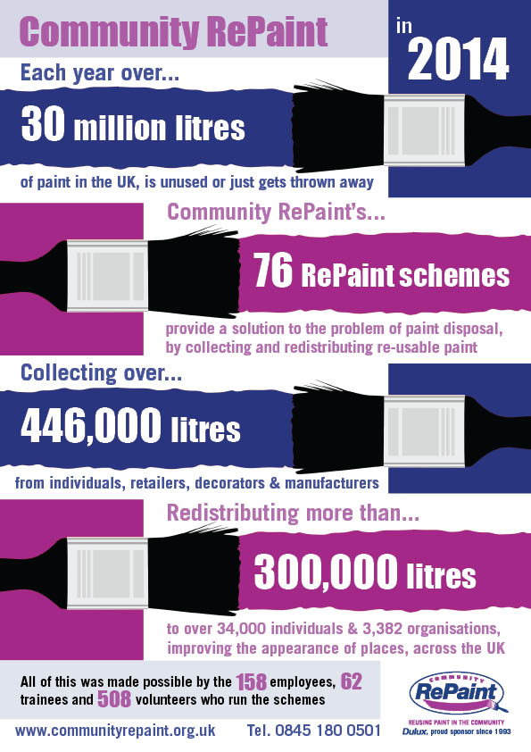 2014 Community RePaint Stats
